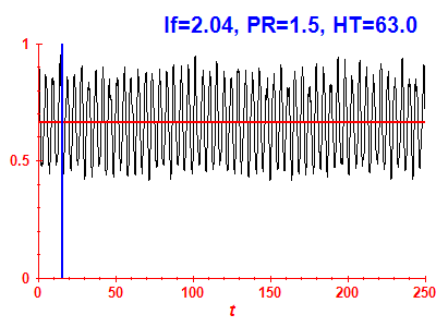 Survival probability